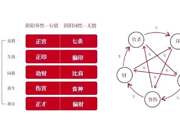 男命偏印的影响解析：深度解读与生活启示