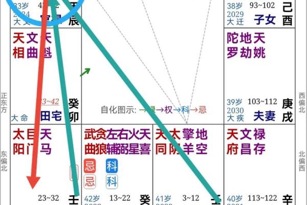 寅命互禄癸命进禄的深刻解读与人生启示