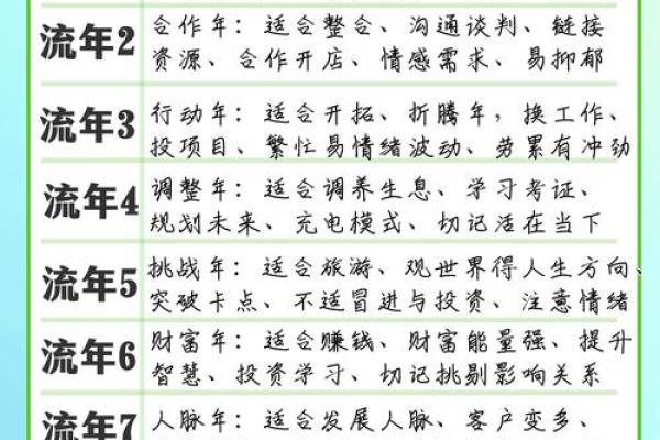 一九七九年出生者的命理解析：命运与性格的深度探索