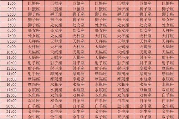 星座背后的秘密：为何某些上升星座命运不佳？