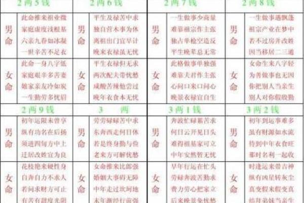 六两七钱女命的命运与性格解析