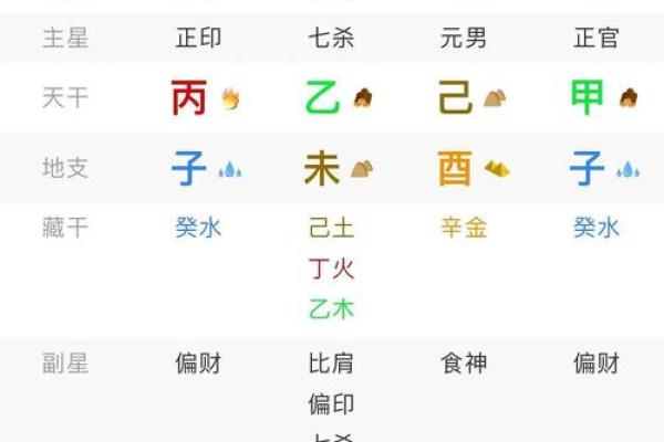 戊申命：命中注定的福气与必备良缘