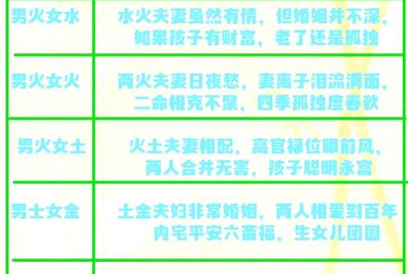 火命与土命的相生关系：探秘五行背后的奥秘