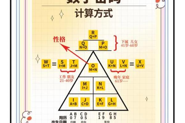 数字命理：探寻你命运背后的数字密码