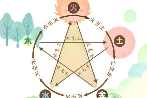 火命与土命的相生相克：缘分与婚配的智慧探寻