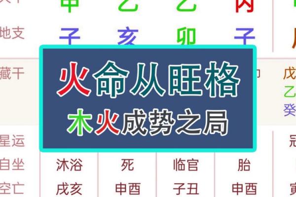 探秘属火命格：掌握命理之道，点燃人生激情！