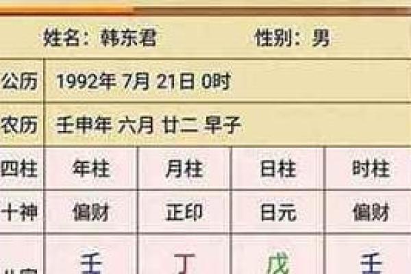 了解女命伤官运：命理中的独特表现与生活启示