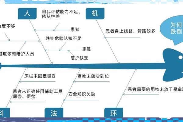 鱼骨相命：从骨相看命运的深层次含义