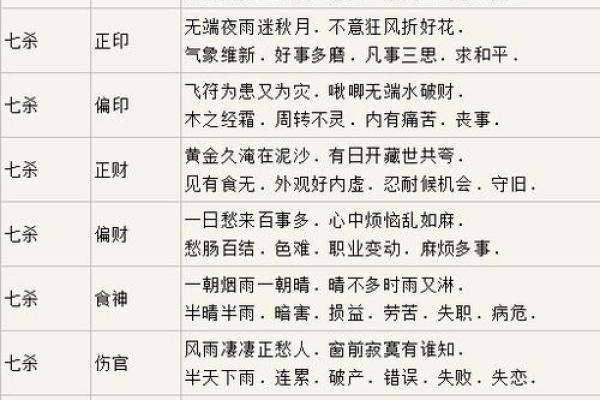 鱼骨相命：从骨相看命运的深层次含义