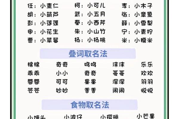 金命火旺，适合的乳名大揭秘！