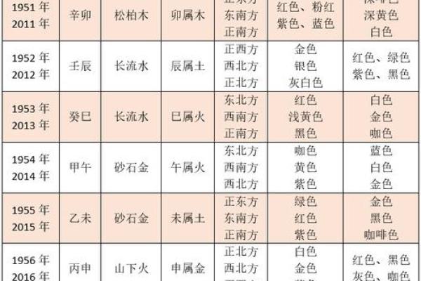 2024年出生宝宝命运解析：生肖、五行与未来机遇的深度探讨