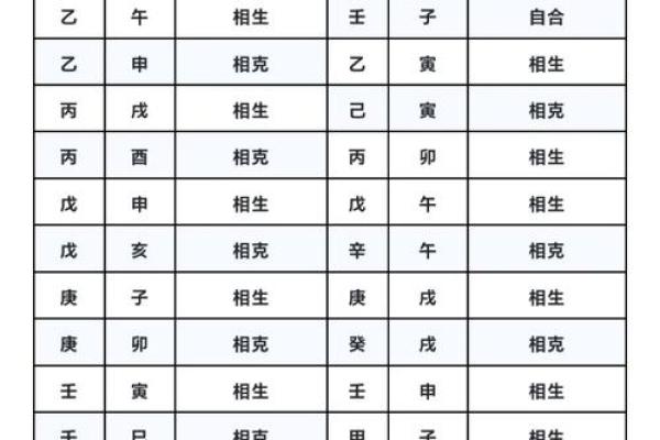 探秘八字命理：如何运用生辰八字洞察命运之路？