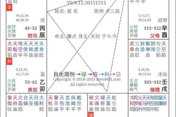 命盘中哪些因素预示着女性易离婚？深度解析婚姻难题！