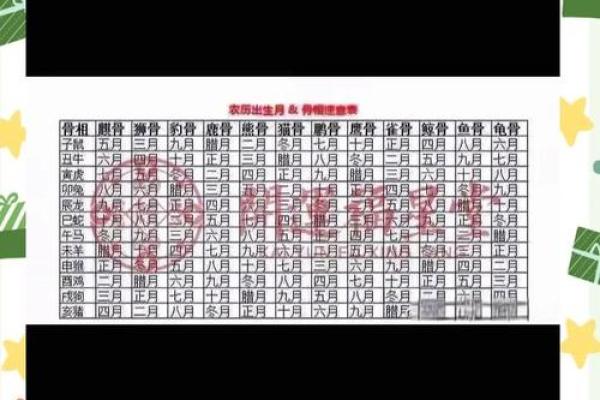 880年农历命运探秘：了解你的命格与个性魅力