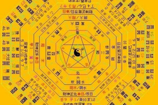 女巽卦命东四命：探索命理中的奥秘与人生方向