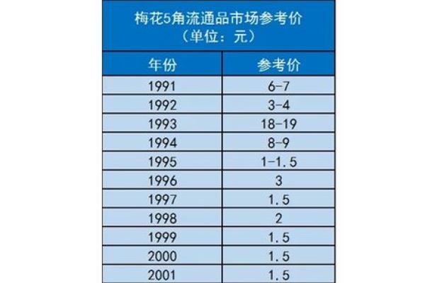 19945年5月13日出生的你：命运与个性解读