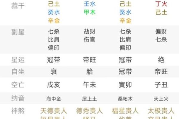 探寻辛巳日丑时的命格秘密：命运与性格的深度解析