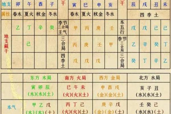 探寻辛巳日丑时的命格秘密：命运与性格的深度解析