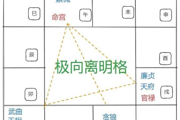 解析武将命格：女性如何掌控命运与人生选择