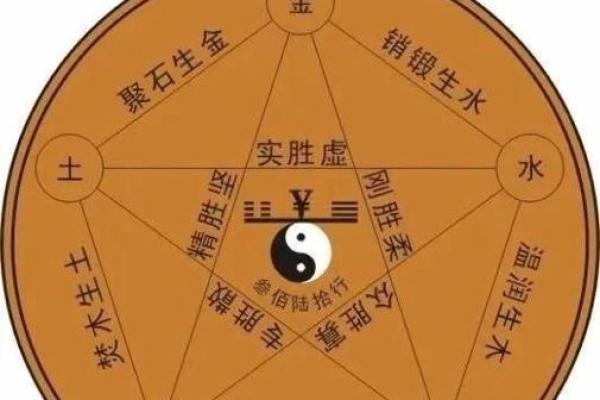 火命与金命的神秘关系：你了解吗？