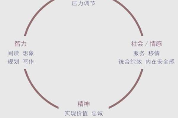 如何识别与我们生活息息相关的情感命人