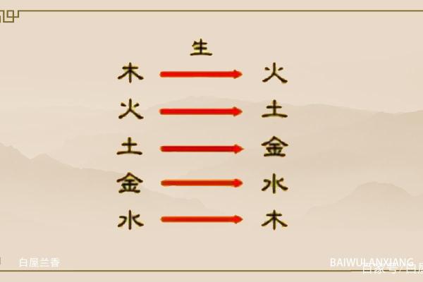 1997年土命缺什么？探寻生命之土的奥秘与补充之道