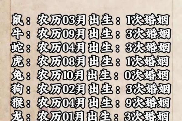 水命与哪些命此婚配最为合适，幸福长久？