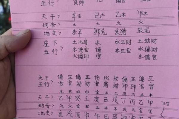 丙寅与壬辰的命理玄机：探索个人命运的奥秘与运势