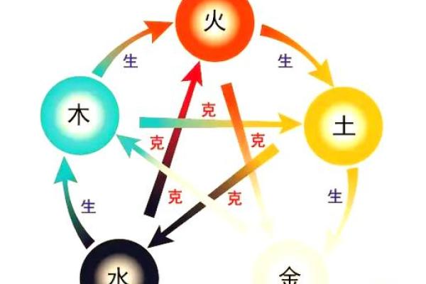 水命开车适合的颜色与五行的和谐之美