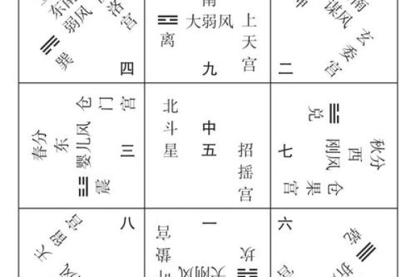 揭秘东四命与西四命：古老卦象中的人生智慧