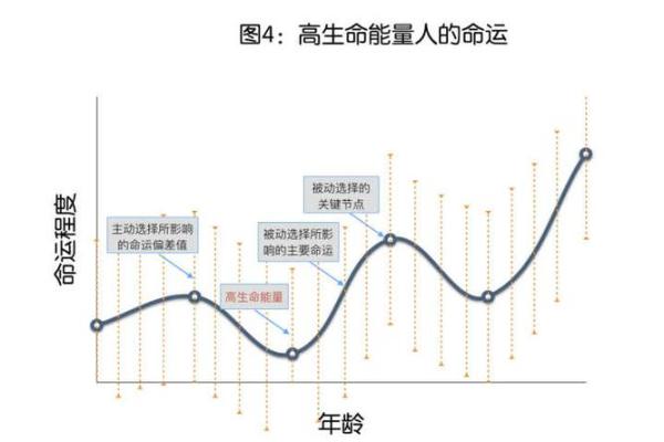 98年出生者命运解读：22岁人生的关键节点