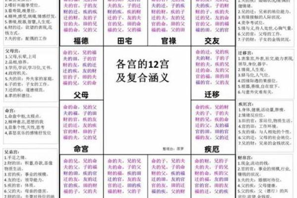 92年出生的命格解析：算卦与命运的奥秘探索