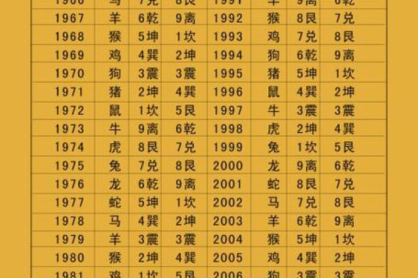 探索东四命与西四命的奥秘：命理学中的关键分歧与人生导向
