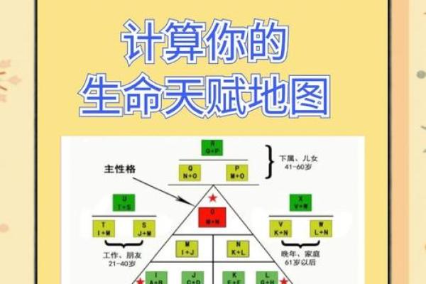 探索东四命与西四命的奥秘：命理学中的关键分歧与人生导向