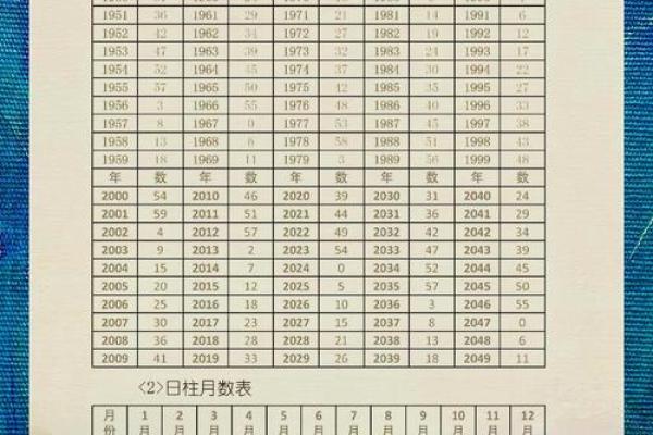 如何通过八字命理判断你的命中缺失？揭示命运奥秘！