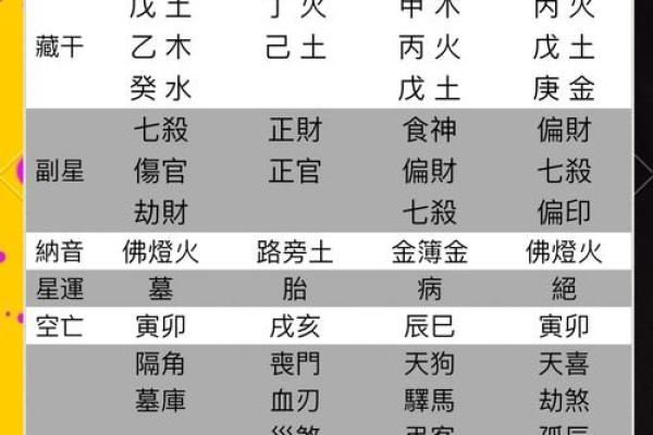 了解八字命理：如何判断一个人命运的硬软与否