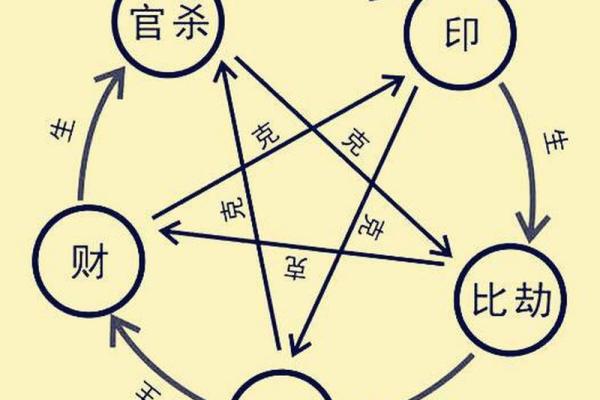 食神命格适合婚配什么命格？解密情缘搭配的艺术