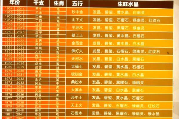 揭示女命正财格的神秘特质与人生轨迹！