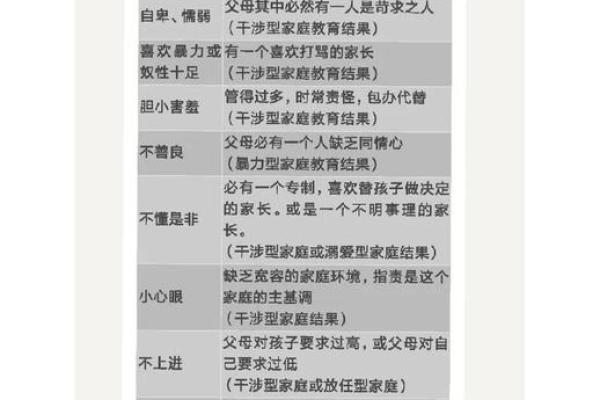 2017年出生的小孩：命运与个性特色分析