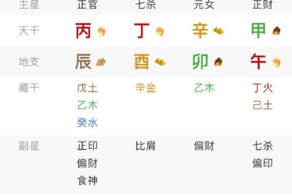 了解金命：什么样的出生时辰与金命相符？
