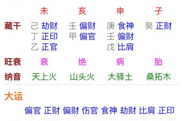 揭秘命理：什么样的命格注定有双妻缘？