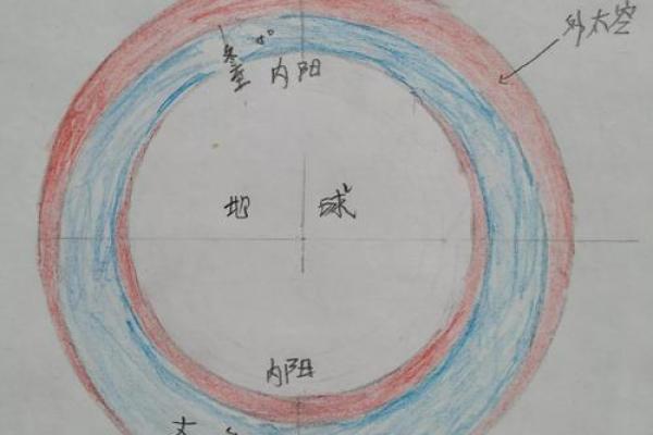 探寻至阴至阳的命：揭示生命的深层奥义