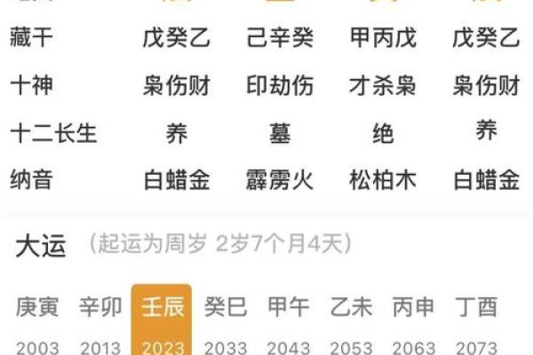 探秘八字三辛之命：揭示命运背后的神秘力量与影响