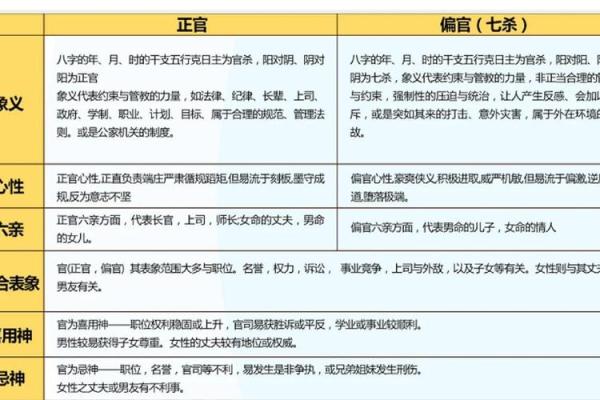 探索命中注定：女命偏财与男命正官的深刻解析