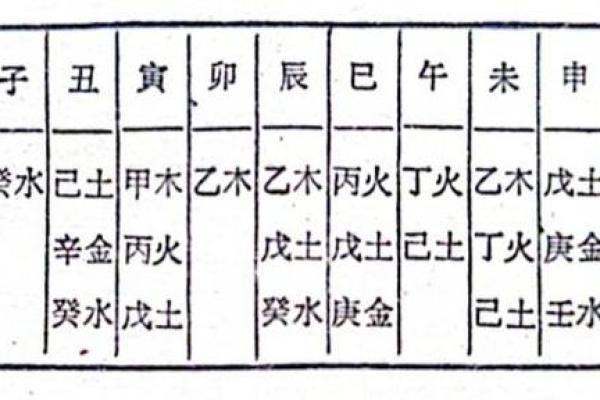 探秘涧下水命：禁忌职业与命理智慧的结合