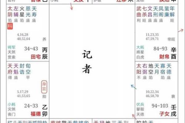 命主贪狼：智慧与魅力的化身，探索贪狼的重要优点