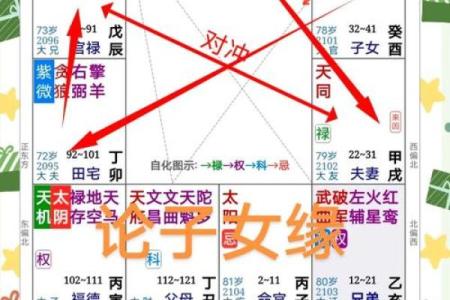 揭秘九宫命理：0度命格的独特人生轨迹