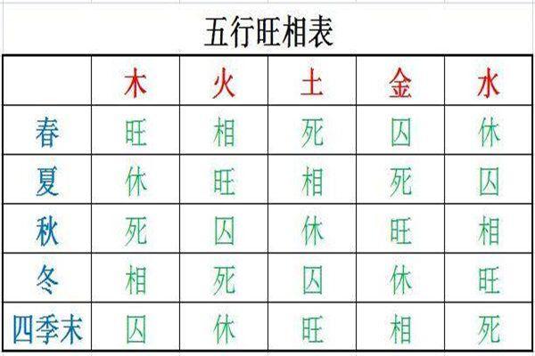 如何根据命理选择最适合的玉手镯，让你的运势更旺！