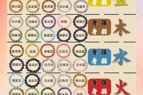 1982年水命人佩戴什么？揭秘提升运势的法宝！