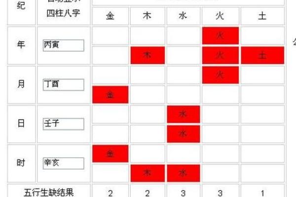 探秘命理：木兔命与木命的独特差异与深层含义